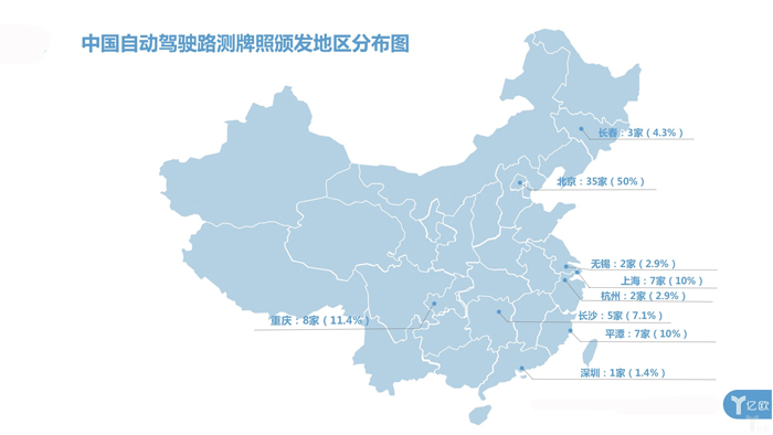 中美自動(dòng)駕駛路測牌照大對(duì)比：中國本土企業(yè)占九成，美國一半是國外企業(yè)