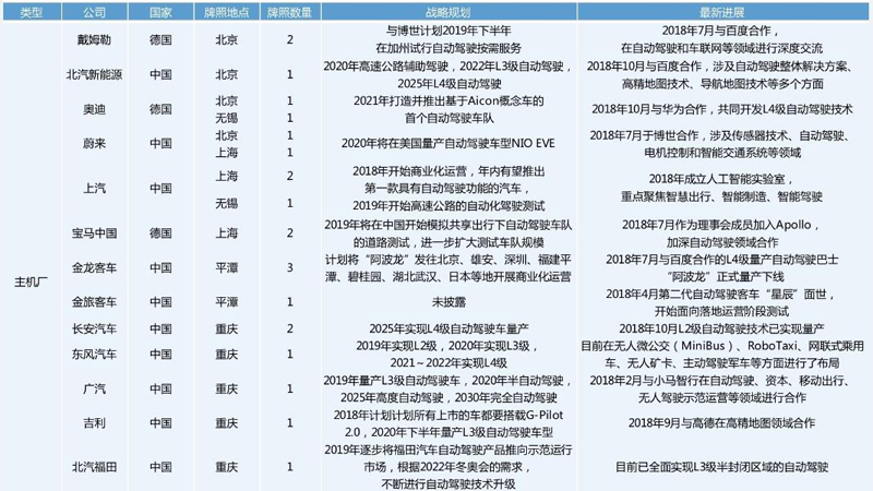 中美自動(dòng)駕駛路測牌照大對(duì)比：中國本土企業(yè)占九成，美國一半是國外企業(yè)