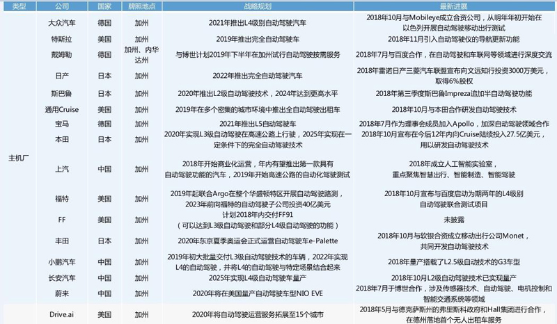 中美自動(dòng)駕駛路測牌照大對(duì)比：中國本土企業(yè)占九成，美國一半是國外企業(yè)