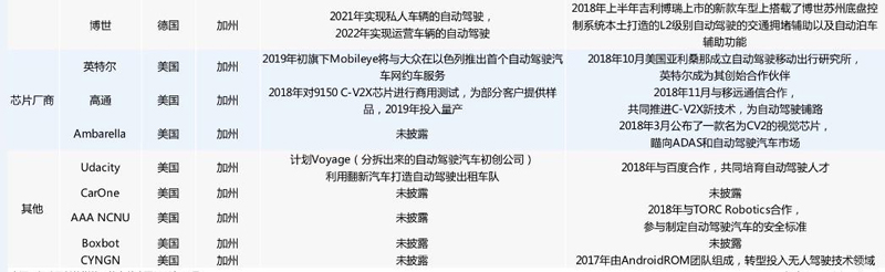 中美自動(dòng)駕駛路測牌照大對(duì)比：中國本土企業(yè)占九成，美國一半是國外企業(yè)