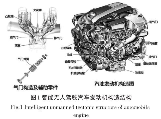智能無人駕駛汽車發(fā)動機(jī)故障檢測方法研究