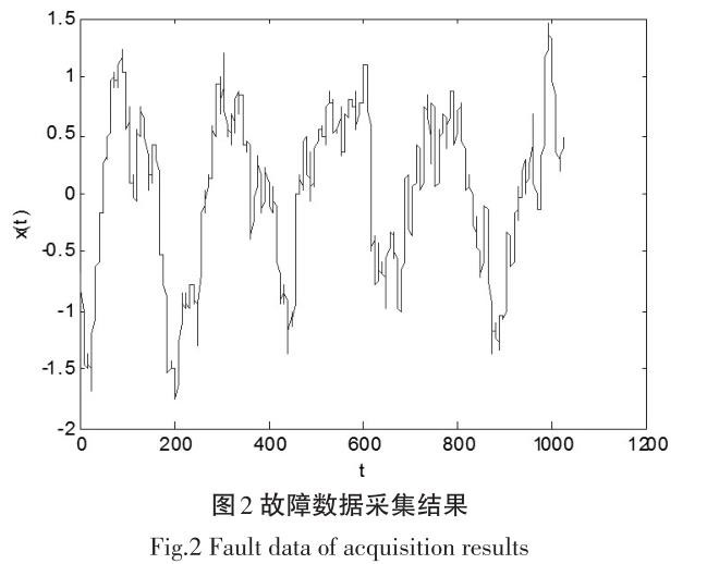 智能無人駕駛汽車發(fā)動機(jī)故障檢測方法研究