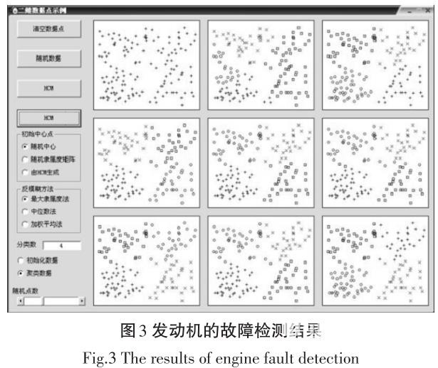 智能無人駕駛汽車發(fā)動機(jī)故障檢測方法研究