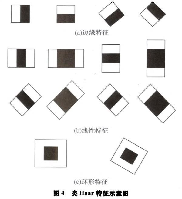 智能輔助駕駛系統中的行人檢測方法