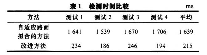 智能輔助駕駛系統中的行人檢測方法