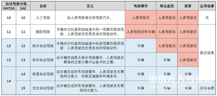 加州大學(xué)伯克利分校AI專家詹景堯:無人駕駛處于戰(zhàn)國時代