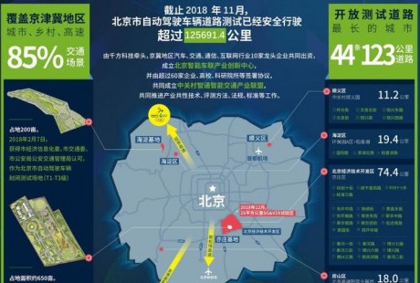 國內(nèi)自動(dòng)駕駛路測(cè)牌照已發(fā)出101張 百度占據(jù)半壁江山
