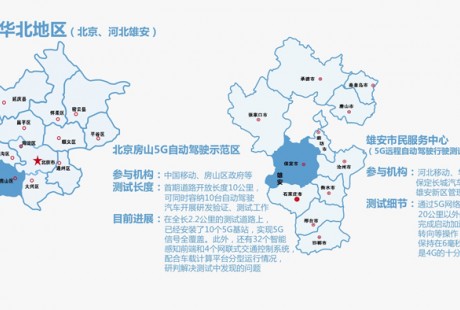 5G自動駕駛試驗(yàn)場圖鑒：全國24城落地8大測試區(qū)，東北西北“缺席”