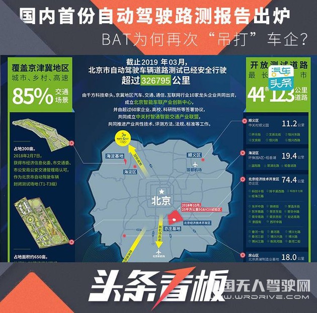 國內(nèi)首份自動駕駛路測報告出爐,BAT為何再次“吊打”車企?