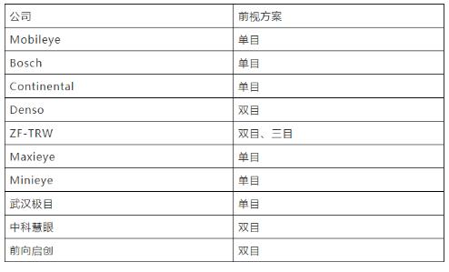 自動(dòng)駕駛的格局:華為VS全行業(yè)