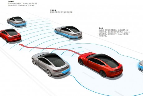2019年將近過半，自動駕駛量產究竟處于什么水平？