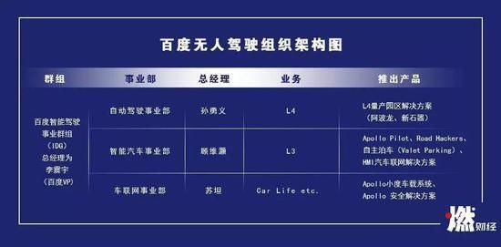 宣布量產(chǎn)1年后,百度無人車還好嗎?