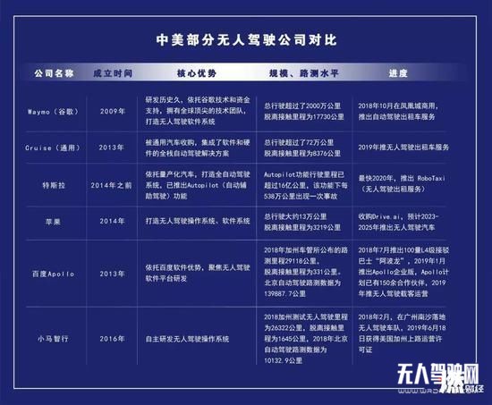 宣布量產(chǎn)1年后,百度無人車還好嗎?