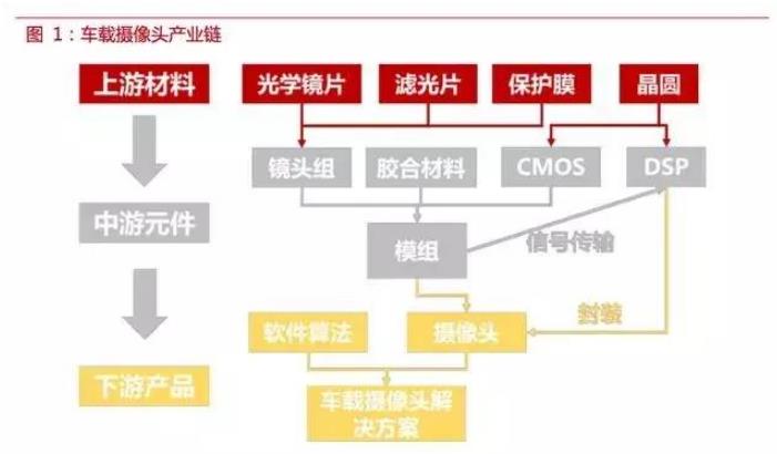 自動駕駛傳感器:格局和路徑全解析