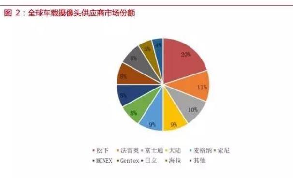 自動駕駛傳感器:格局和路徑全解析