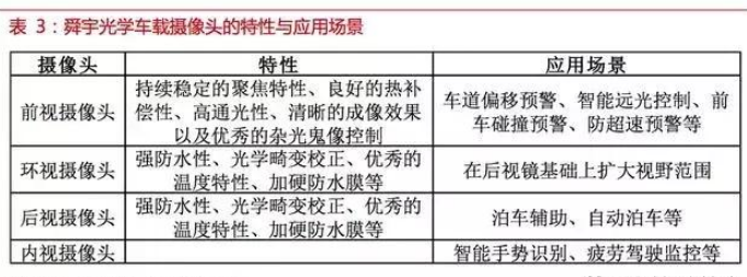 自動駕駛傳感器:格局和路徑全解析