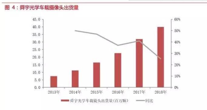 自動駕駛傳感器:格局和路徑全解析