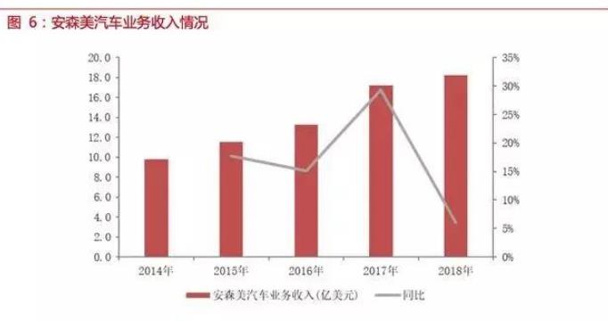 自動駕駛傳感器:格局和路徑全解析