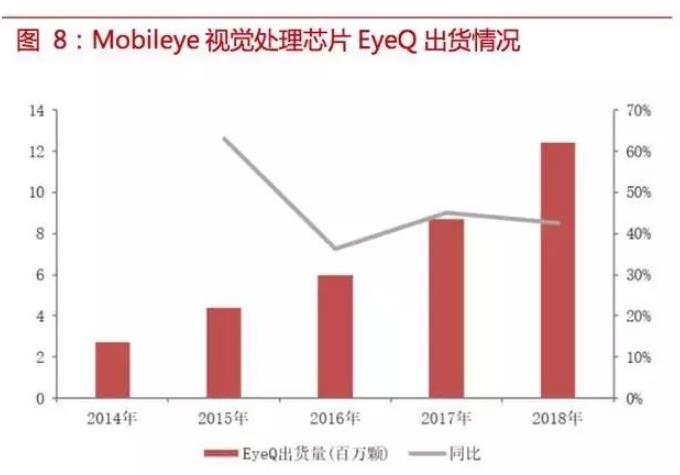 自動駕駛傳感器:格局和路徑全解析