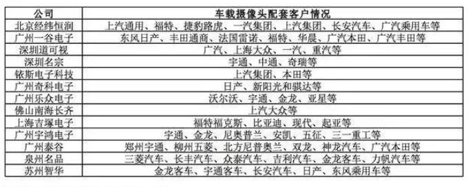 自動駕駛傳感器:格局和路徑全解析