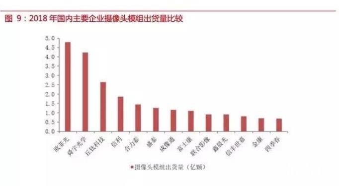 自動駕駛傳感器:格局和路徑全解析