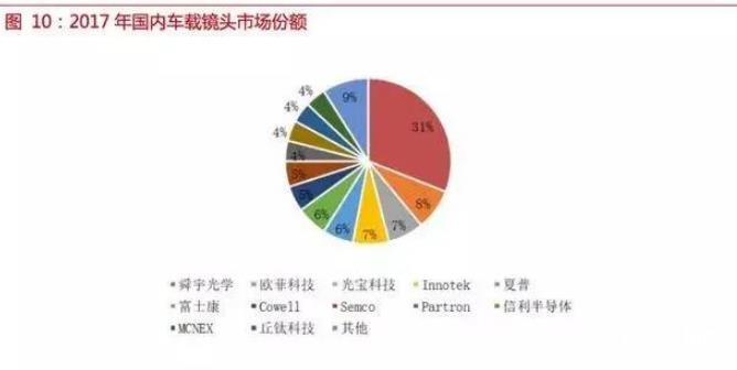 自動駕駛傳感器:格局和路徑全解析