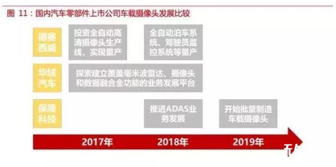 自動駕駛傳感器:格局和路徑全解析