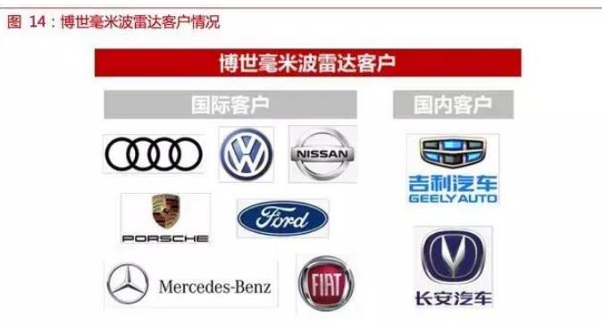 自動駕駛傳感器:格局和路徑全解析