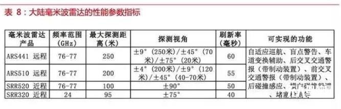 自動駕駛傳感器:格局和路徑全解析