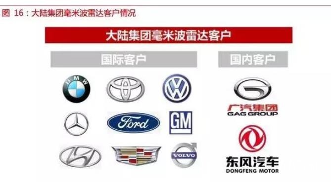 自動駕駛傳感器:格局和路徑全解析