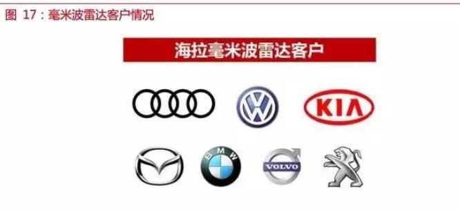 自動駕駛傳感器:格局和路徑全解析
