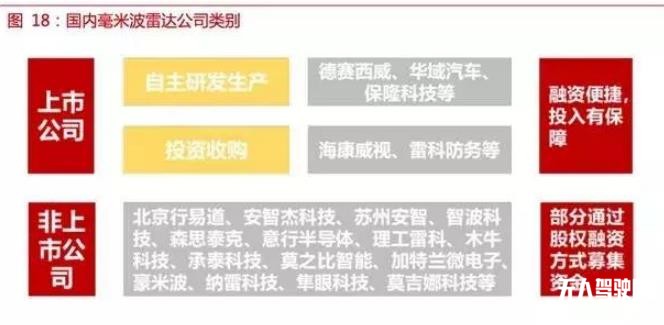 自動駕駛傳感器:格局和路徑全解析