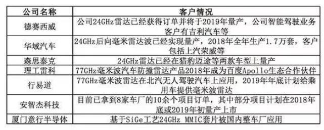 自動駕駛傳感器:格局和路徑全解析