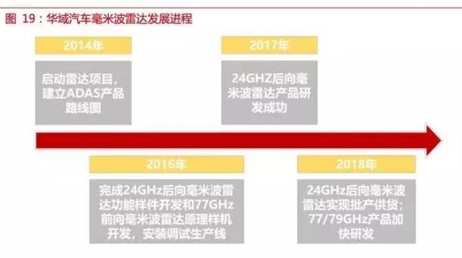 自動駕駛傳感器:格局和路徑全解析