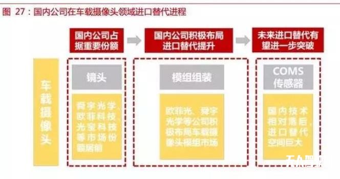 自動駕駛傳感器:格局和路徑全解析