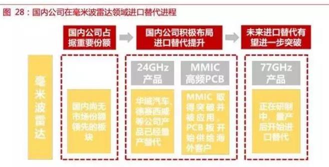 自動駕駛傳感器:格局和路徑全解析