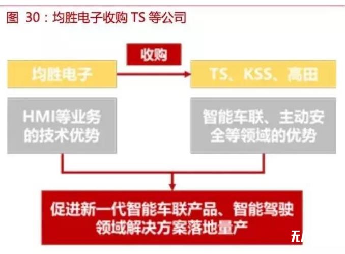 自動駕駛傳感器:格局和路徑全解析