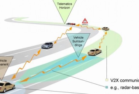 “5G”時代助推，自動駕駛提速，汽車“智能網聯化”趨勢加快