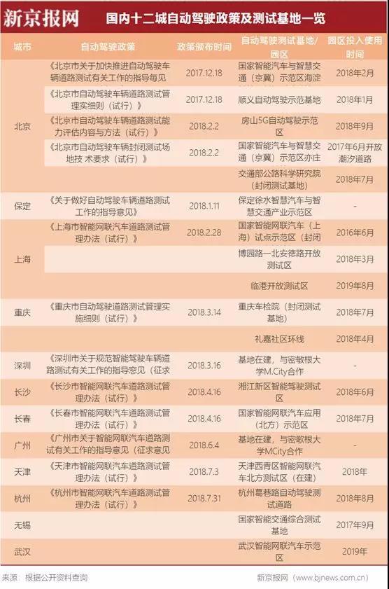 發出全球首張自動駕駛商用牌照，武漢勇氣何來？
