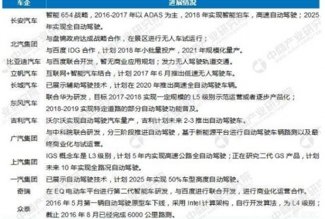 企業(yè)戰(zhàn)、城市戰(zhàn)、地圖戰(zhàn)之后，無人駕駛的下一個(gè)戰(zhàn)場(chǎng)在哪？