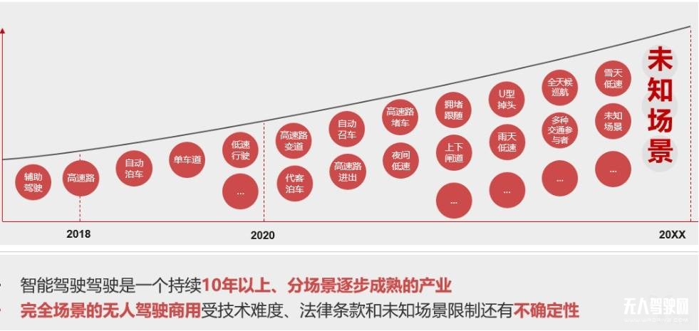 華為自動駕駛的打法