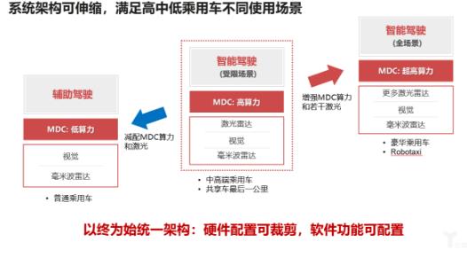 華為自動駕駛的打法
