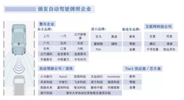 拿自動駕駛牌照這事兒上,新勢力絕對是弱勢群體