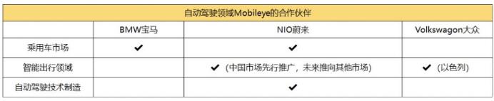 股價一夜飆漲37%,蔚來汽車押注自動駕駛迎轉機?