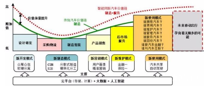 股價一夜飆漲37%,蔚來汽車押注自動駕駛迎轉機?