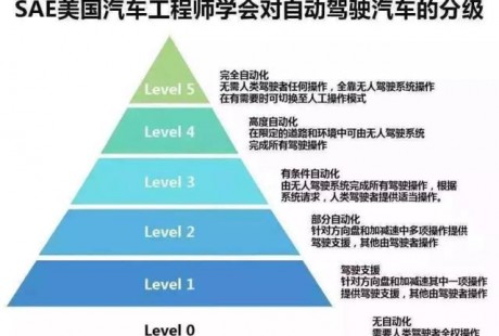一年前的uber無人駕駛撞人事件，是技術缺陷更是人禍