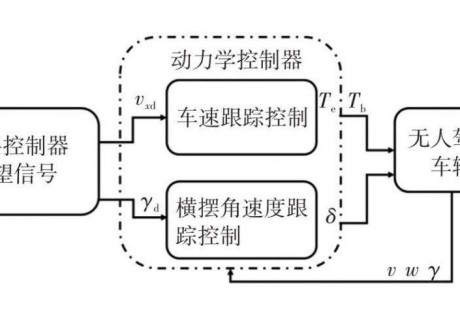 關于無人駕駛，你不知道的東西