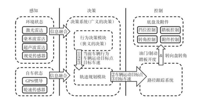 CMU Argo Lab首席科學家John Dolan:自動駕駛難點在“最后5%”的長尾問題