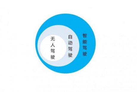 車企、科技公司都在做自動(dòng)駕駛，騰訊做自動(dòng)駕駛的路子有點(diǎn)不一樣
