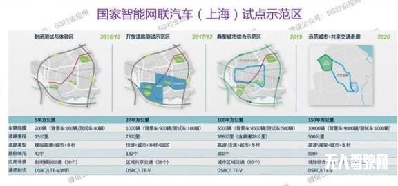 智能網聯(車聯網)示范區發展現狀分析—華東篇